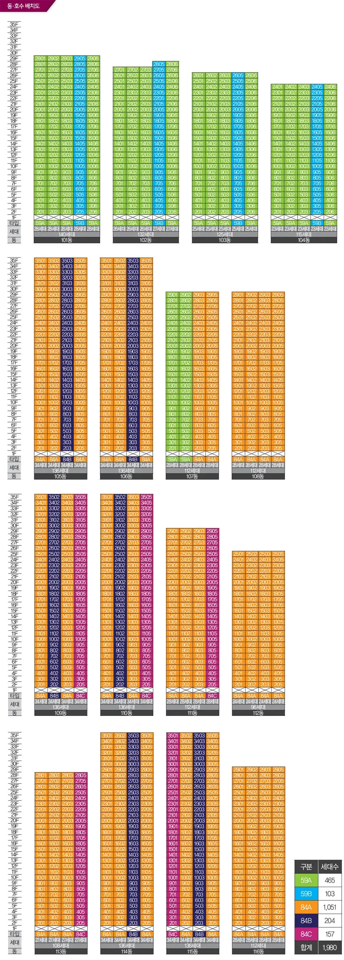 총 1,980세대 동호수표